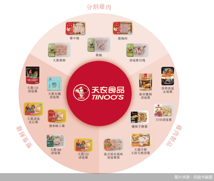 图片来源：招股书截图