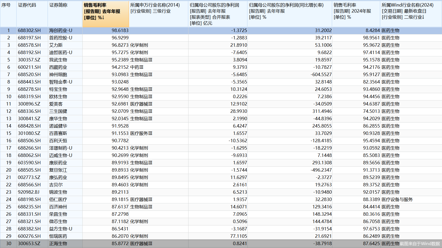 截图来自于Wind数据