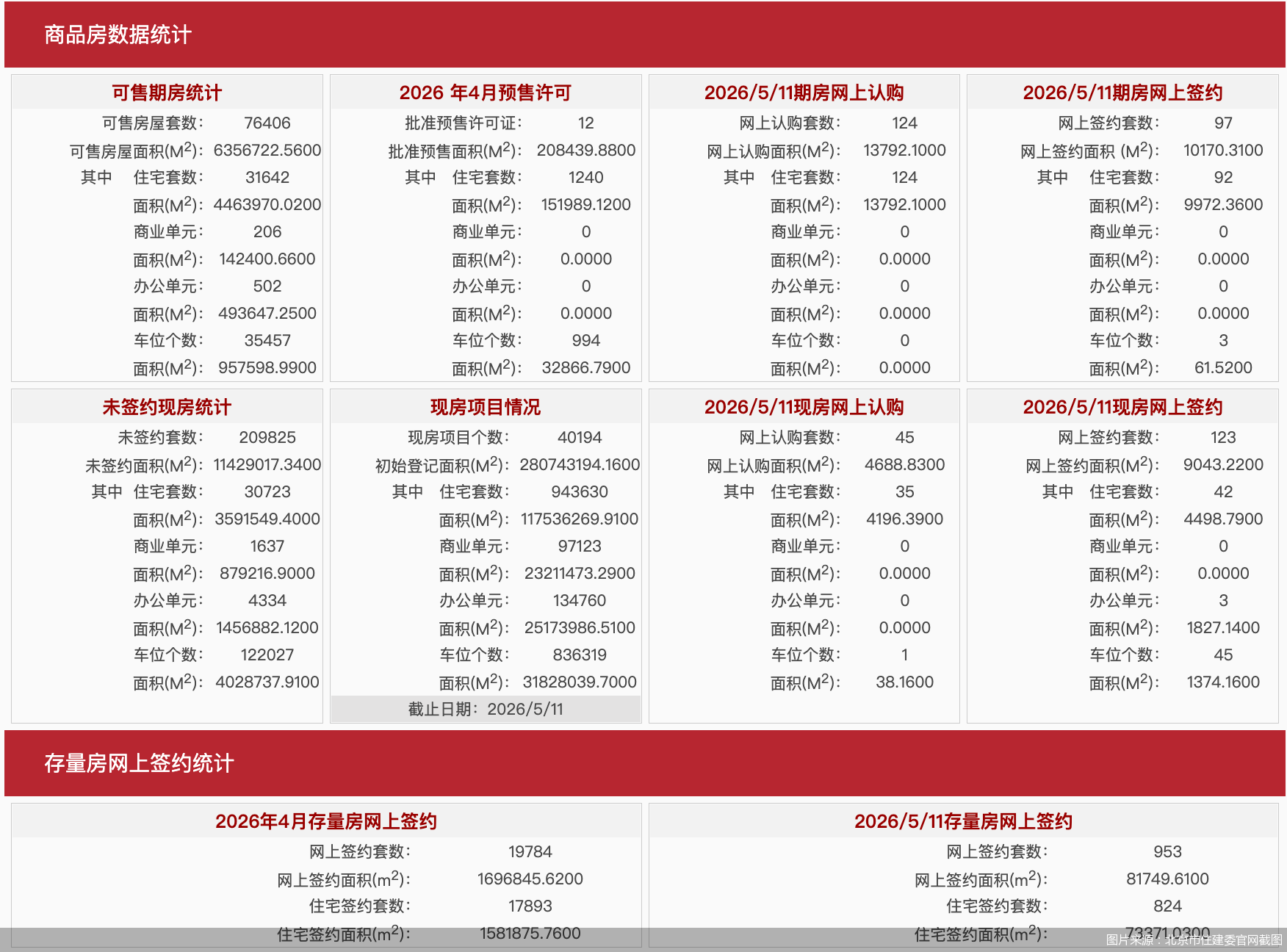 图片来源：北京市住建委官网截图