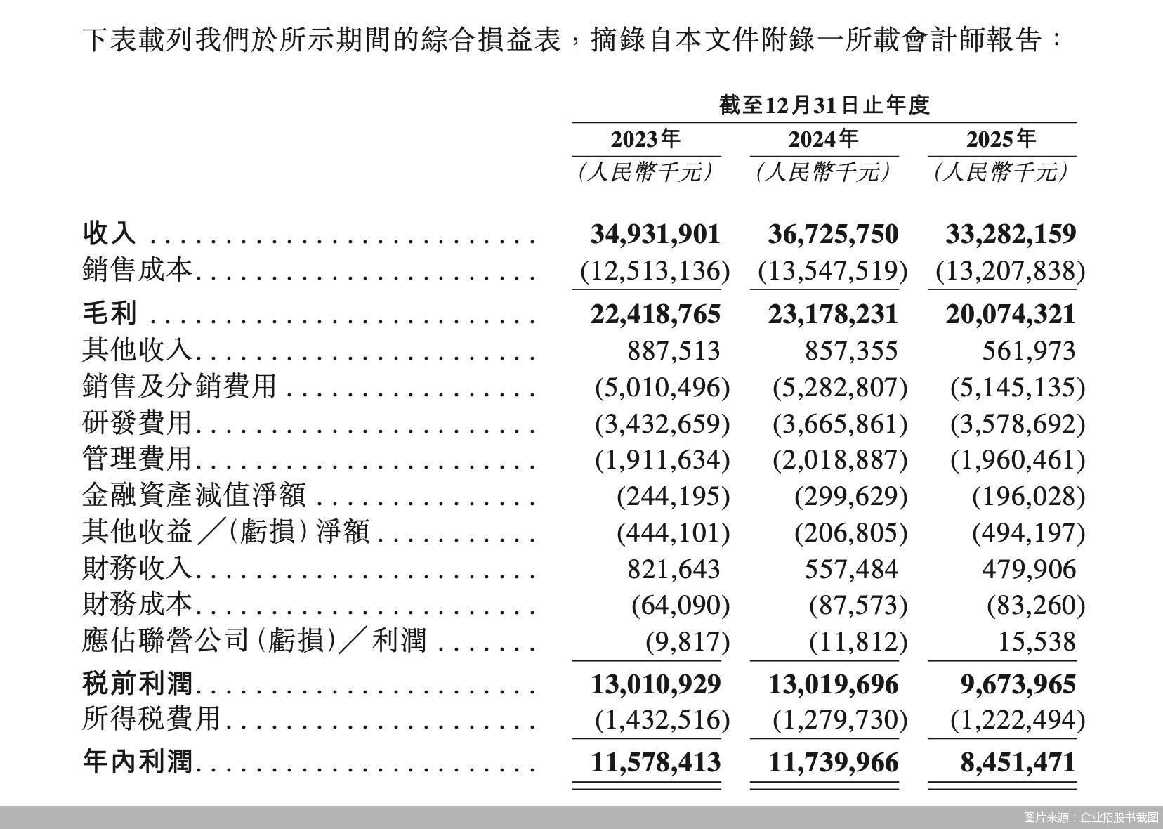 图片来源：企业招股书截图