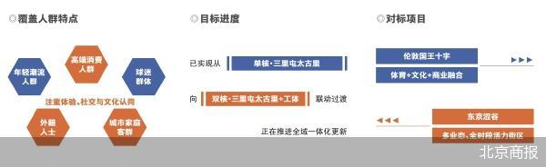 北京商报