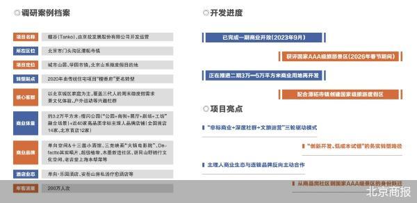 北京商报