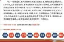 机票低至1折 错峰游迎最佳窗口期