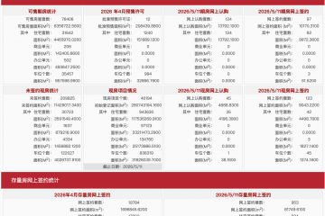 每日网签| 5月11日北京新房网签220套、二手房网签953套