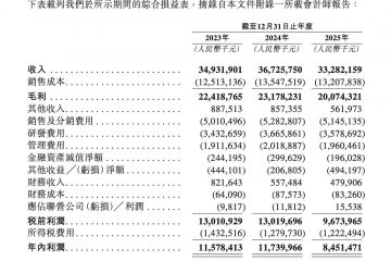 首现营利双降、监管问询压身，迈瑞医疗港股上市迎考
