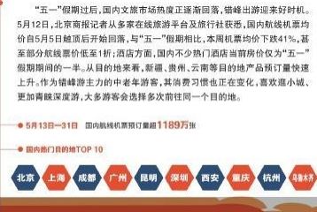 机票低至1折 错峰游迎最佳窗口期