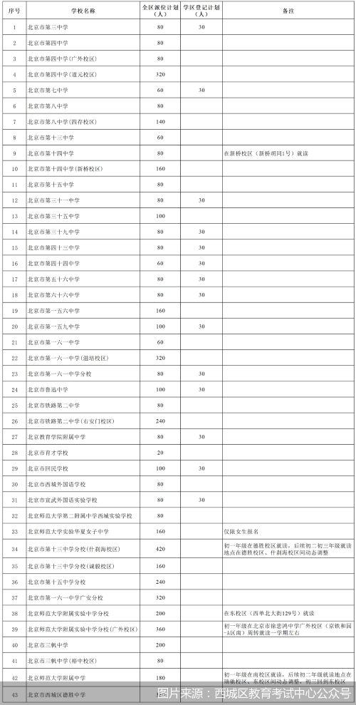 图片来源：西城区教育考试中心公众号