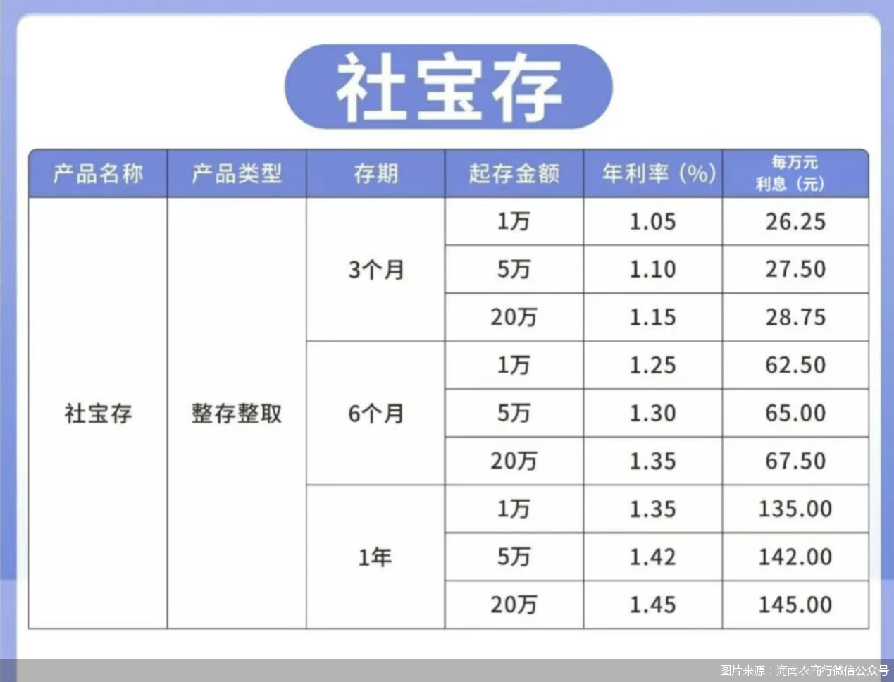 图片来源：海南农商行微信公众号