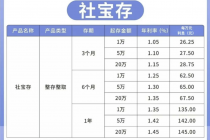 高息存款到期！中小银行抢滩揽储市场，靠“特色牌”破局