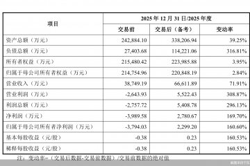 东星医疗押宝医佳宝