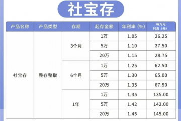 高息存款到期！中小银行抢滩揽储市场，靠“特色牌”破局