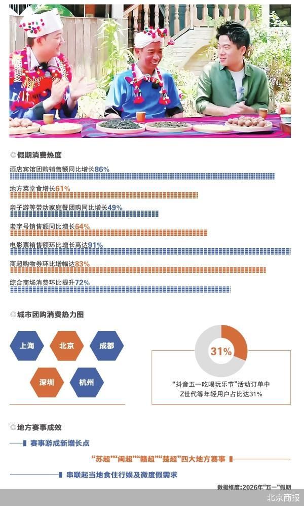 北京商报