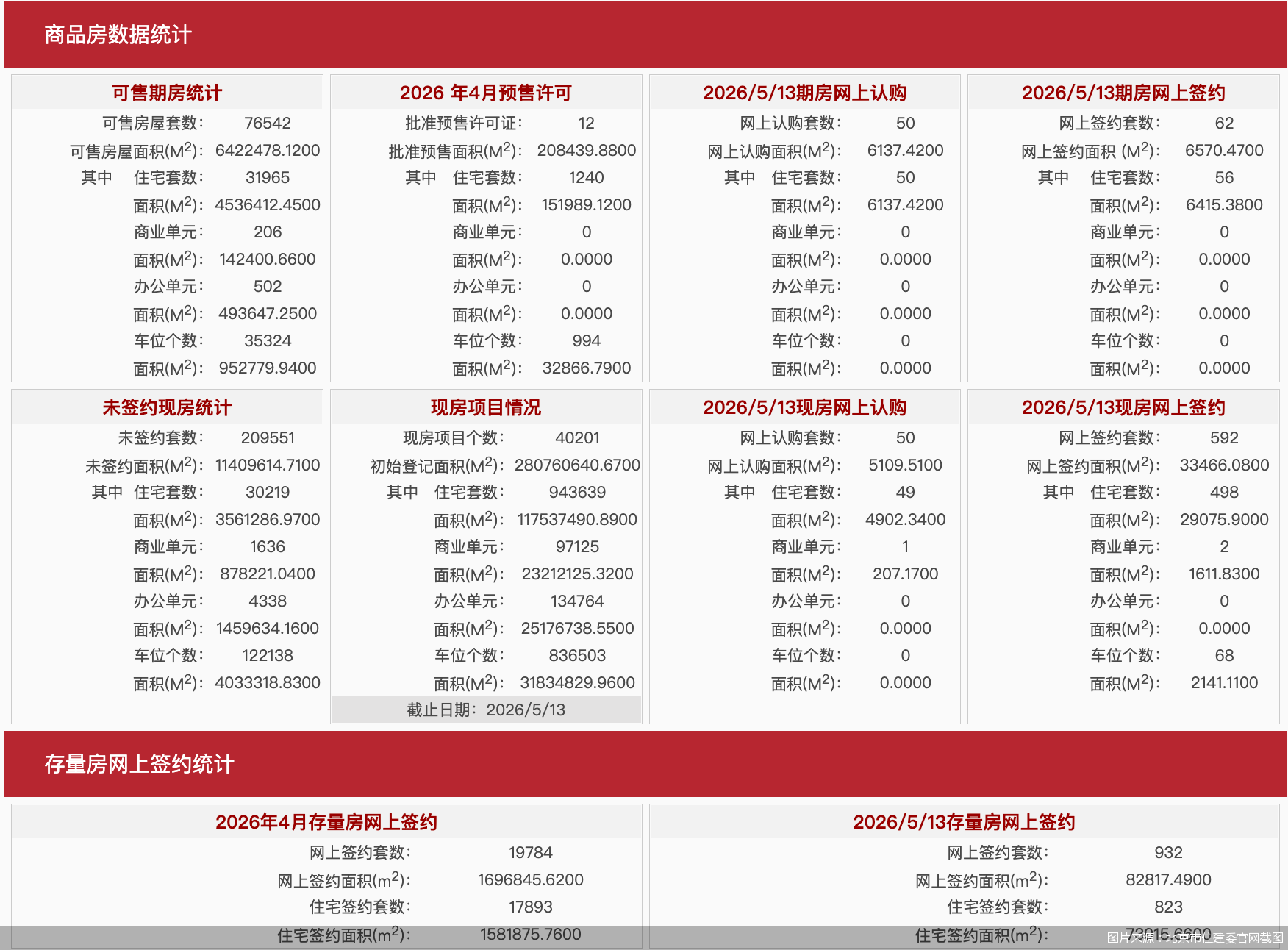 图片来源：北京市住建委官网截图