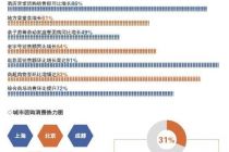 抖音让大流量转化为大消费
