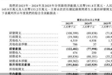 背负“对赌式”合作，丹诺医药赴港上市冲刺商业化