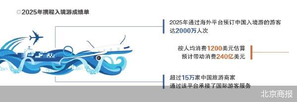 北京商报