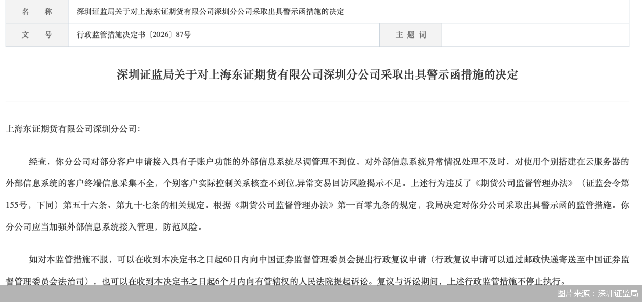 图片来源：深圳证监局