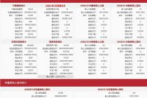 每日网签| 5月16日北京新房网签121套、二手房网签215套