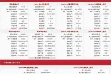 每日网签| 5月16日北京新房网签121套、二手房网签215套