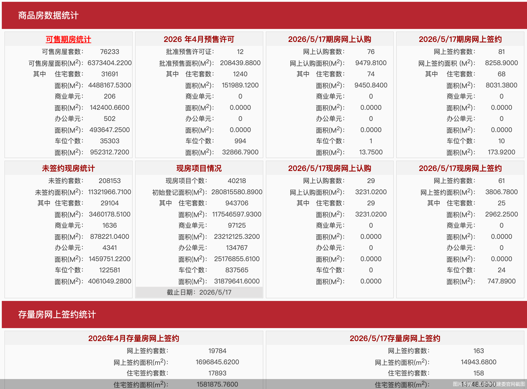 图片来源：北京市住建委官网截图