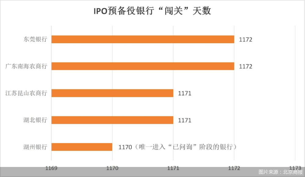 图片来源：北京商报