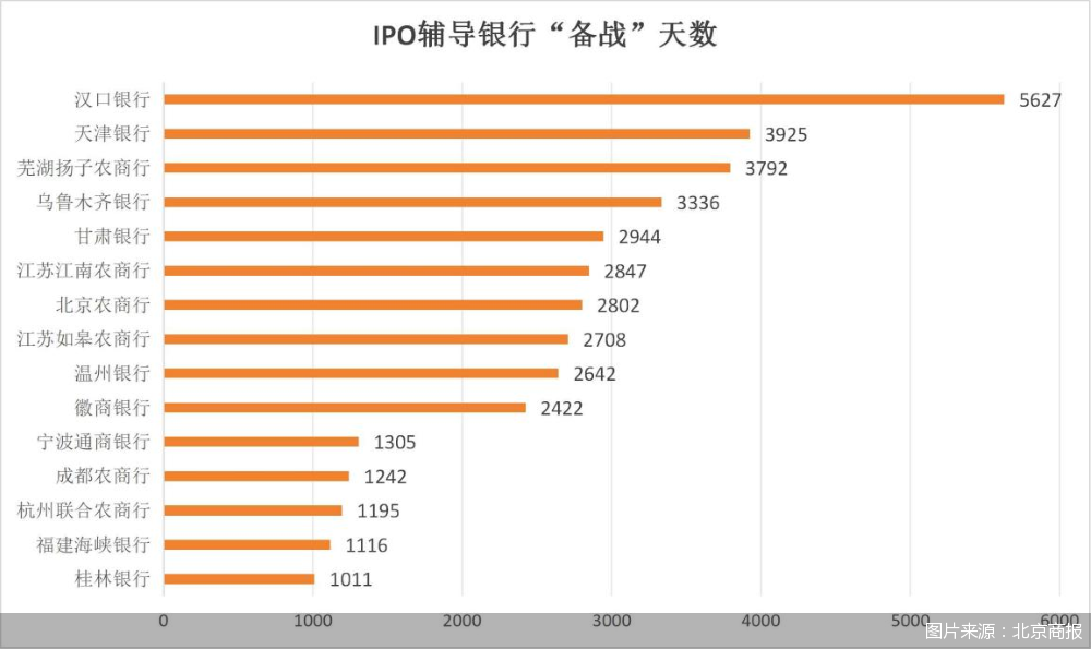 图片来源：北京商报
