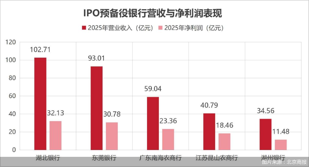图片来源：北京商报