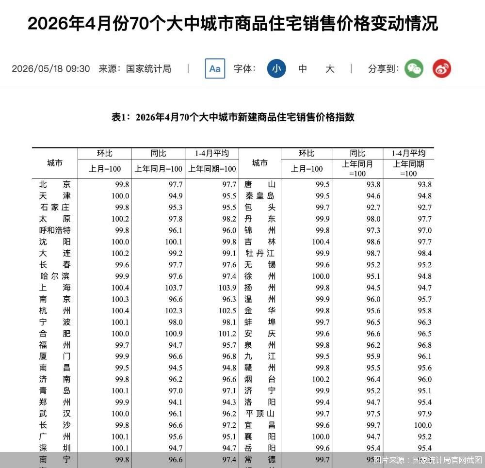 图片来源：国家统计局官网截图
