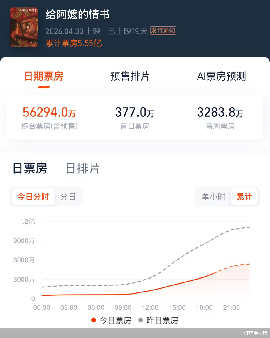 灯塔专业版