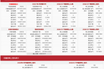 每日网签| 5月17日北京新房网签142套、二手房网签163套