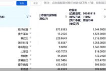 “股王”更迭、长鑫概念股大涨！科创力量成A股“主轴”