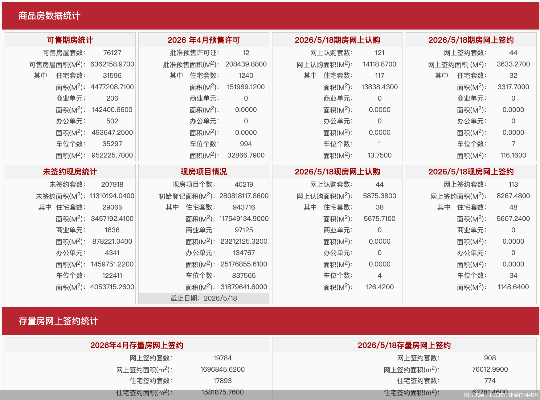 图片来源：北京市住建委官网截图