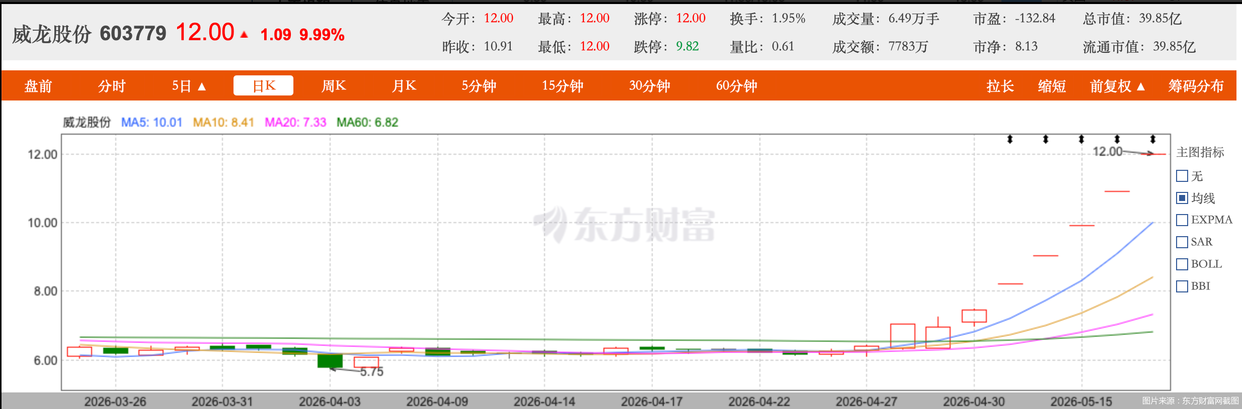 图片来源：东方财富网截图