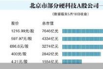 硬科技引领 北京市A股公司达484家