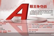 A股科创力量崛起