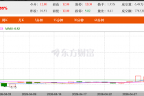 十年三度易主 威龙股份投入淄博国资怀抱