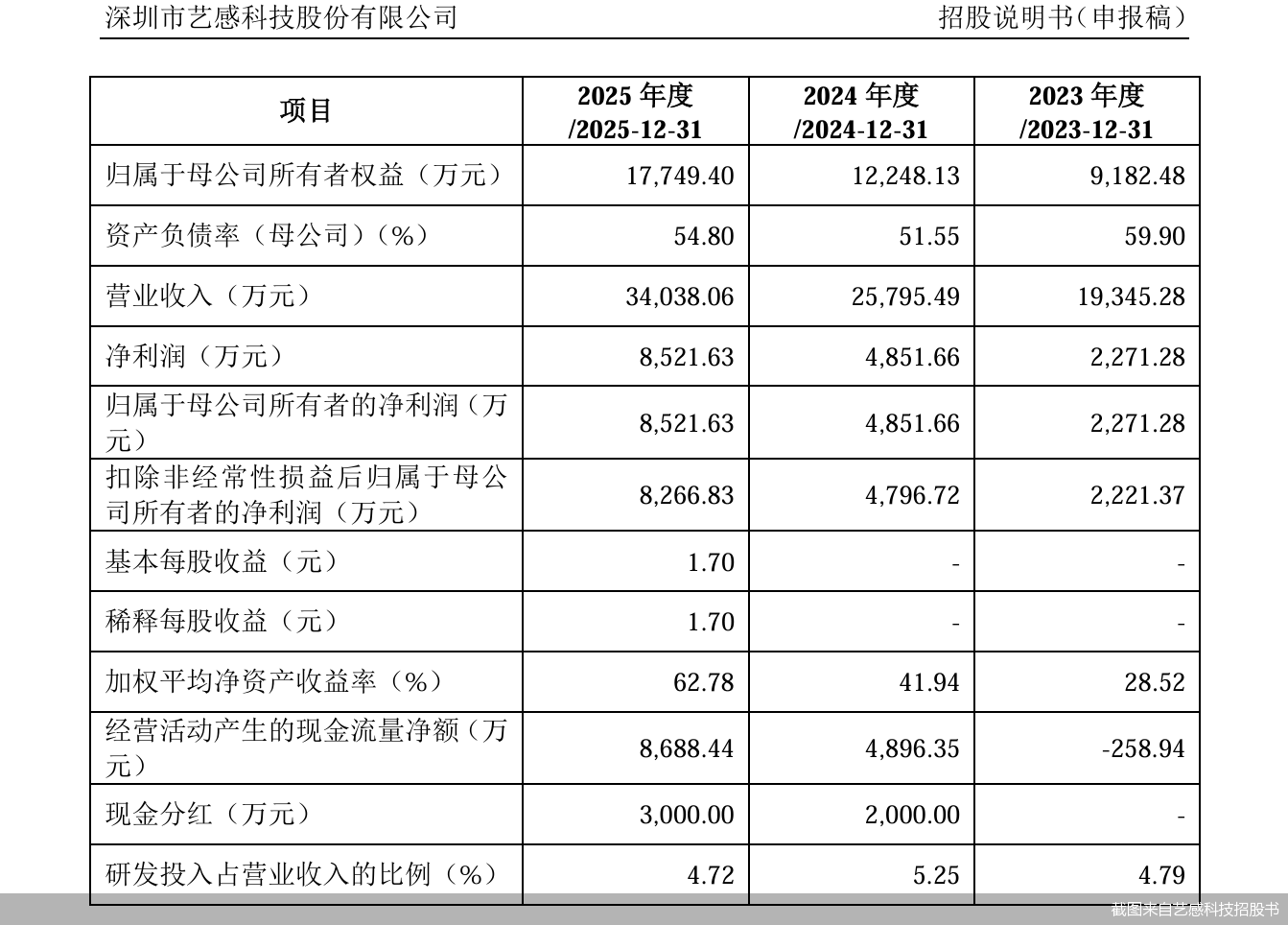 截图来自艺感科技招股书