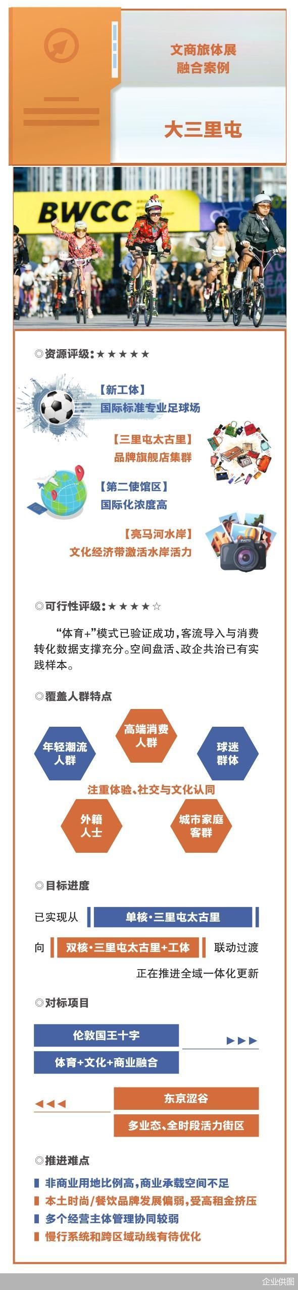 企业供图