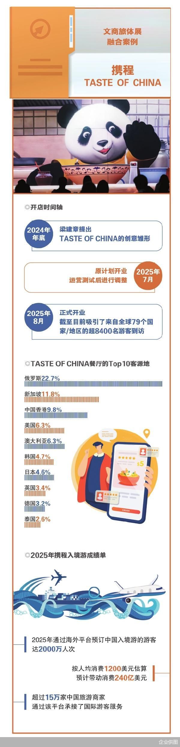 企业供图