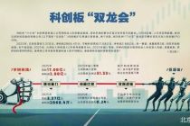 云深处与宇树赛跑科创板