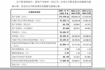 信诺维科创板IPO更新财务数据：BD交易助力2025年净利扭亏，募资补流合理性遭问询