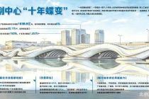 经济总量翻番 北京城市副中心建设十周年交卷