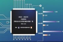 分红后募资 艺感科技冲击A股