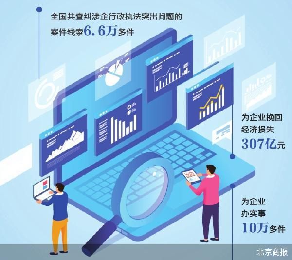 北京商报