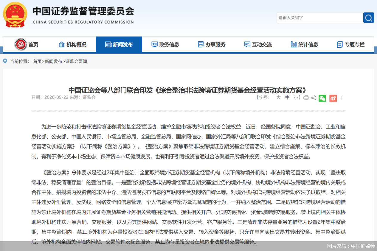 图片来源：中国证监会