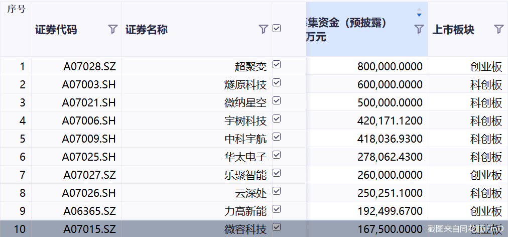 截图来自同花顺iFinD