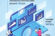 聚焦乱罚乱收 专项行动为企业挽回307亿元