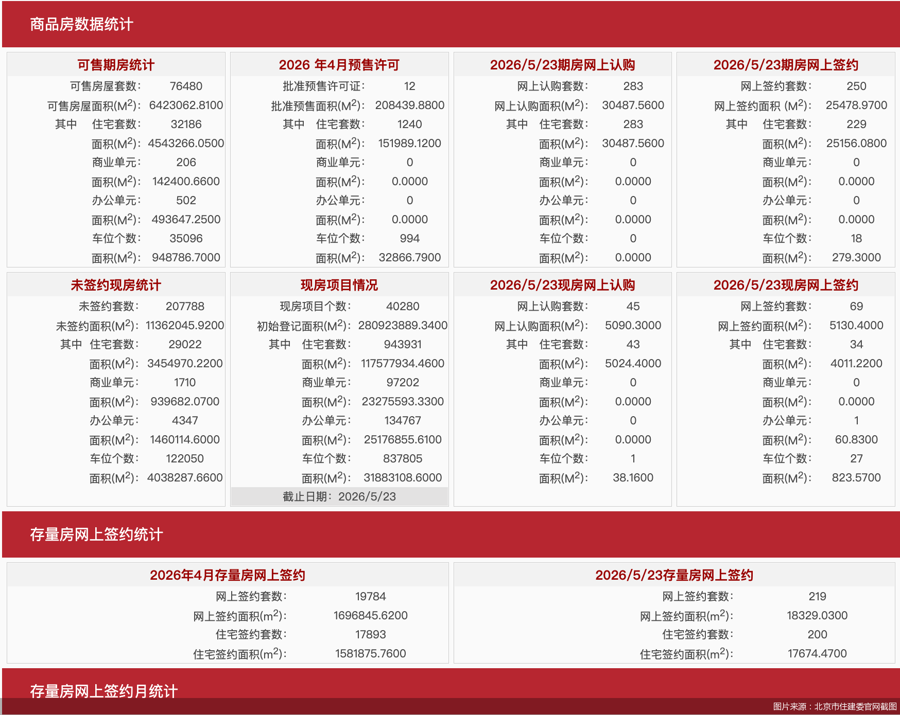 图片来源：北京市住建委官网截图