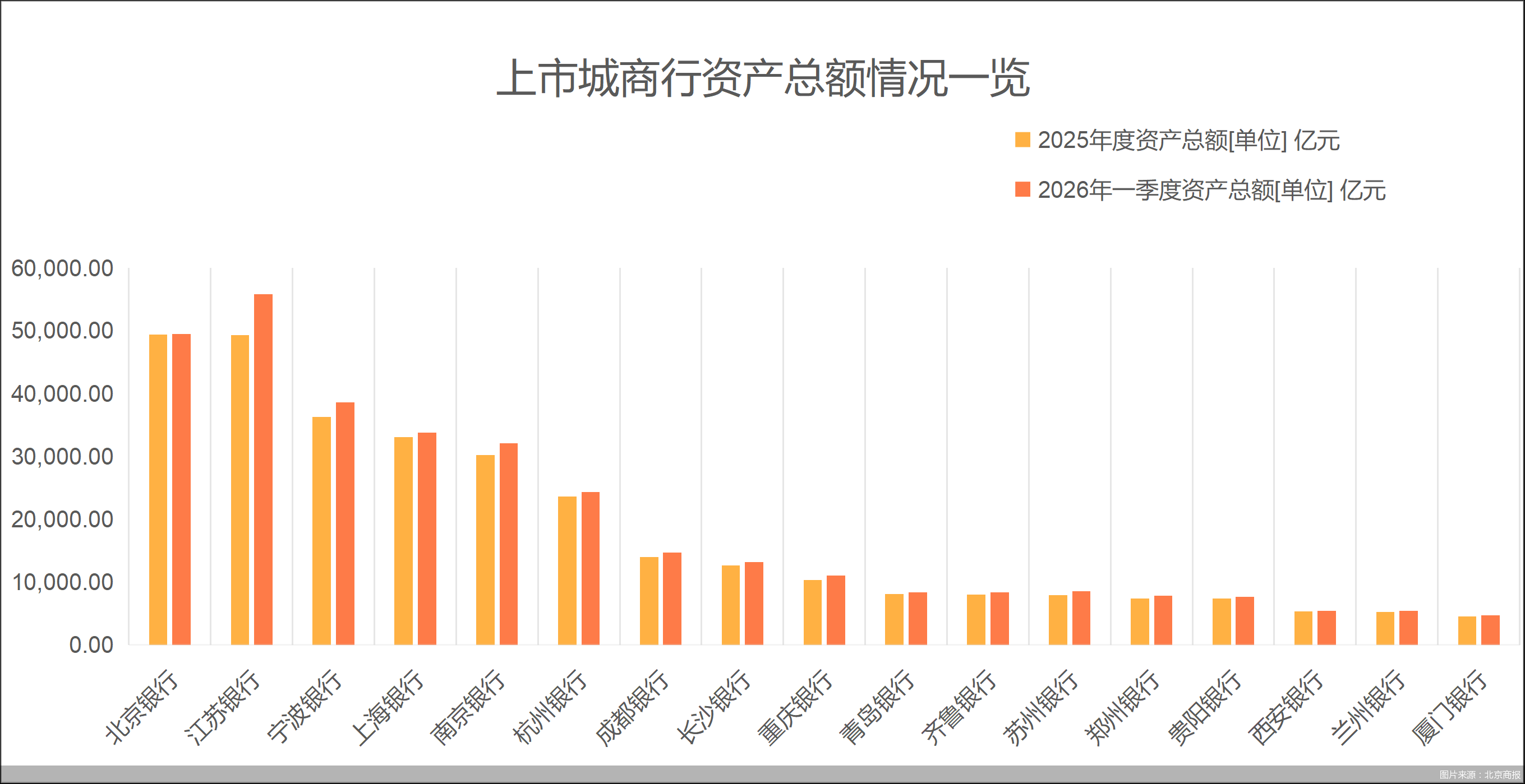 图片来源:北京商报