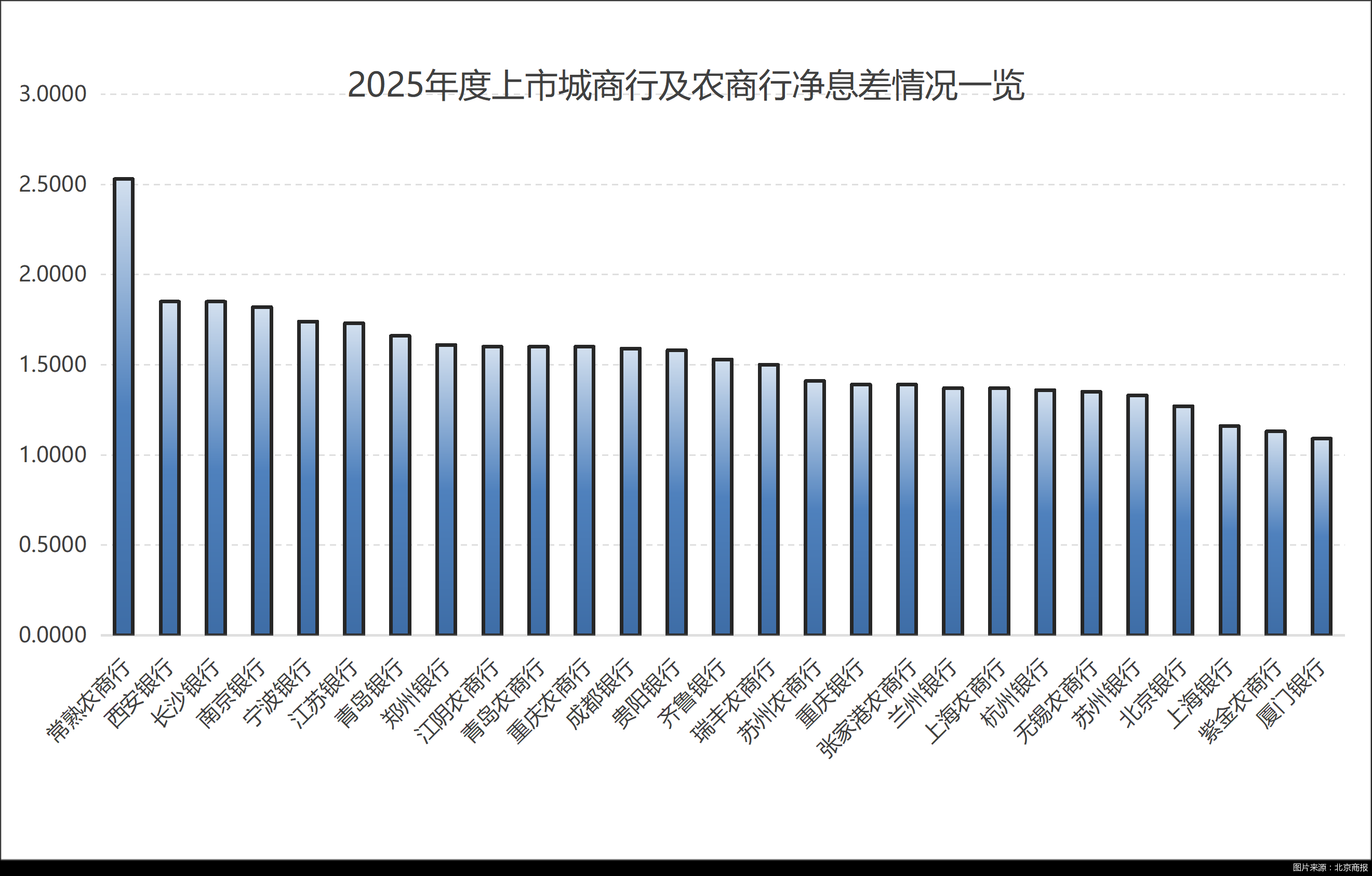 图片来源:北京商报